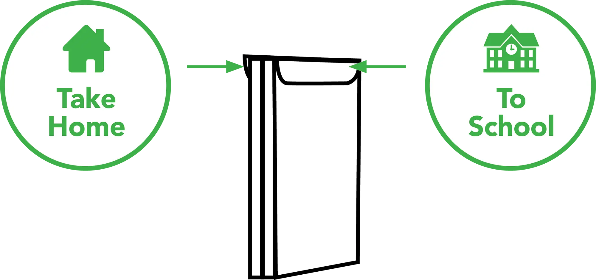 Communication Pouch illustration